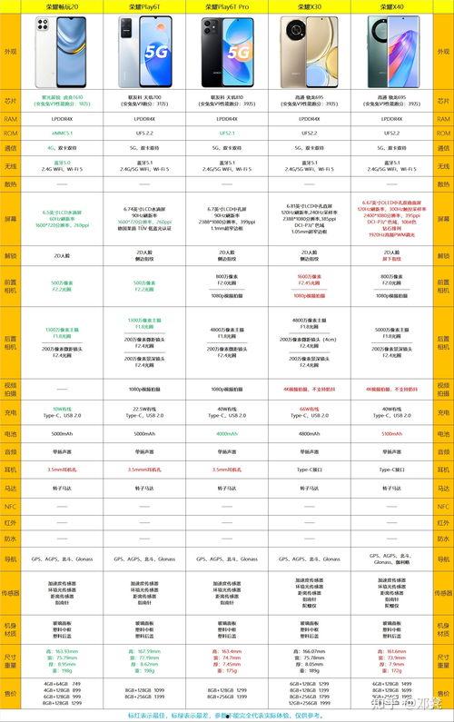 荣耀20价格爆料表最新,性价比新王诞生,你准备好了吗? 第3张 荣耀20价格爆料表最新,性价比新王诞生,你准备好了吗? 第3张