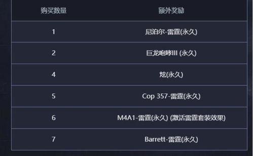 cf春节周年套返场最新爆料,春节周年套惊喜返场！CF最新爆料揭秘