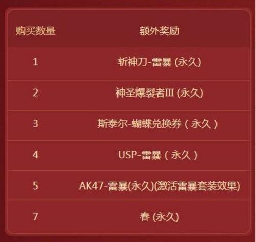 cf春节周年套返场最新爆料,春节周年套惊喜返场!CF最新爆料揭秘 第2张 cf春节周年套返场最新爆料,春节周年套惊喜返场!CF最新爆料揭秘 第2张